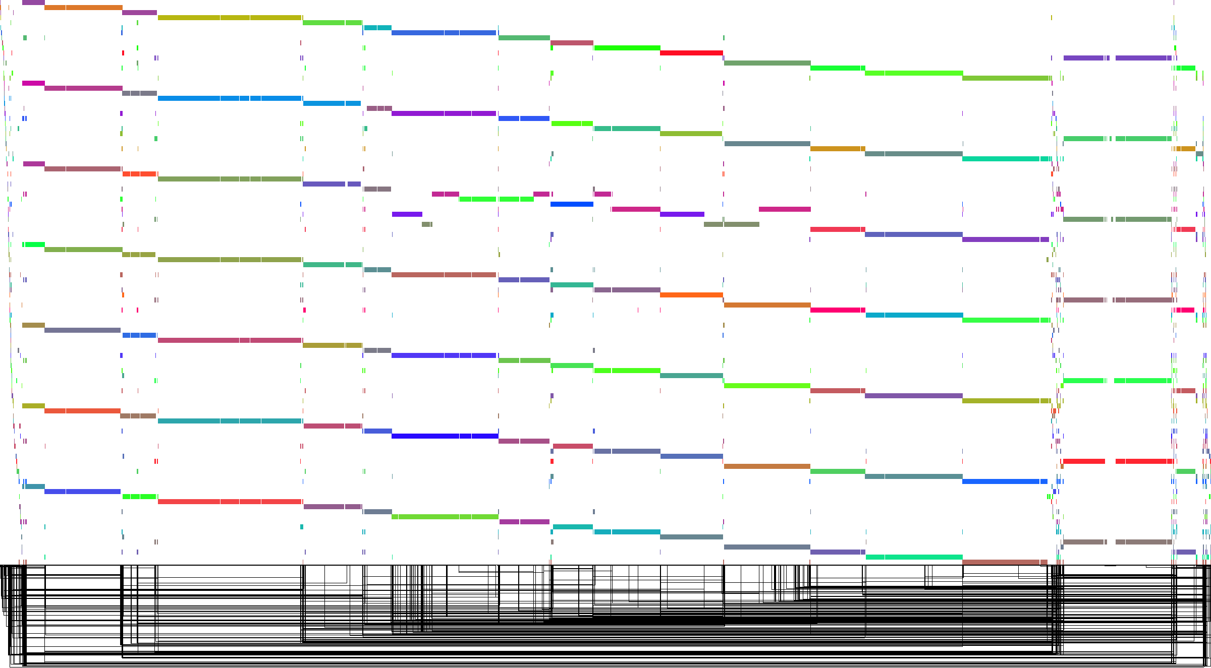 Seqwish yeast odgi viz